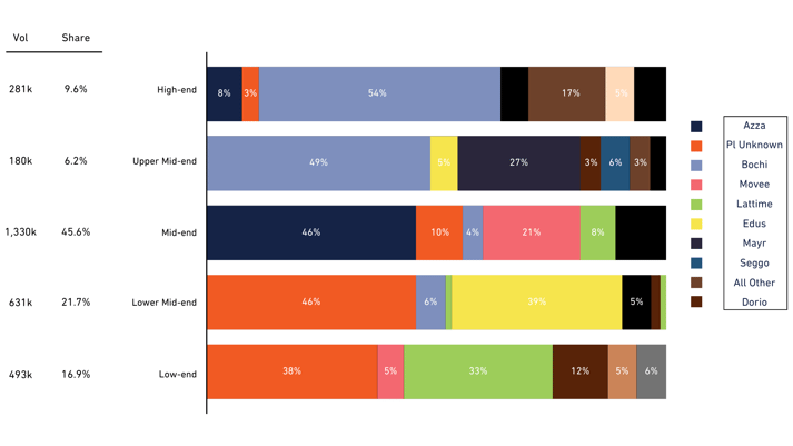 Charts (4)