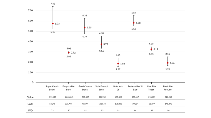Charts (7)