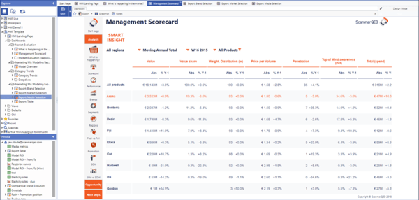 HMI-2018-Management-Scorecard