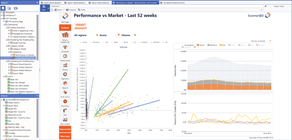 HMI-2018-Performance-vs-Market