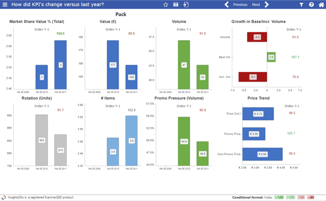Insights2Go header-1