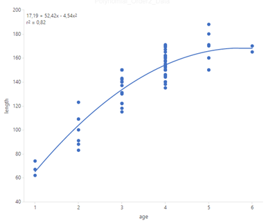 MarketingTracker Polynomial (order 2) trendline