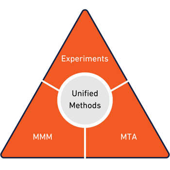 Universal Attribution