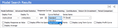 curve method