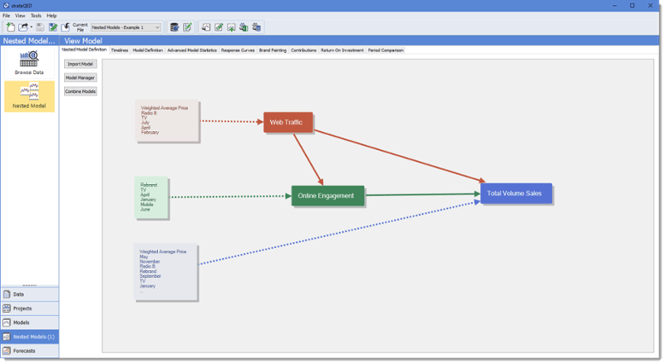 Nested Modeling
