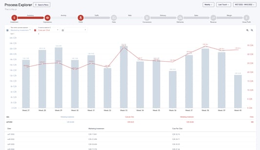 process explorer