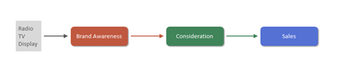Brand Health Metrics