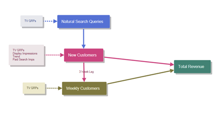 model path diagram