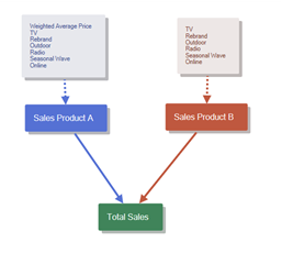 model path diagram