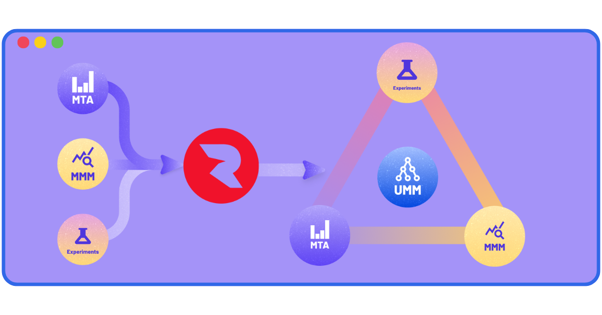 Aligning MTA, MMM & Experiments: A Clearer Path to Marketing Measurement