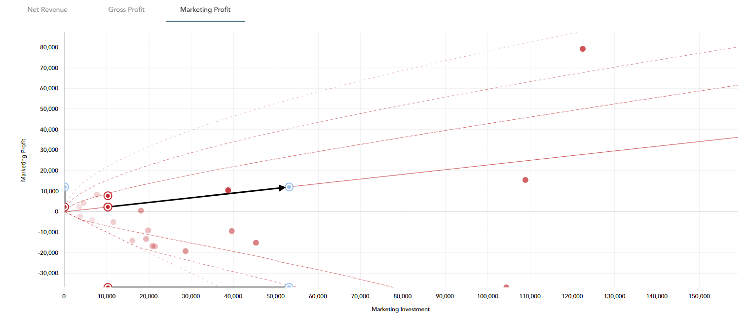 Budget-optimizer-chart-screenshot