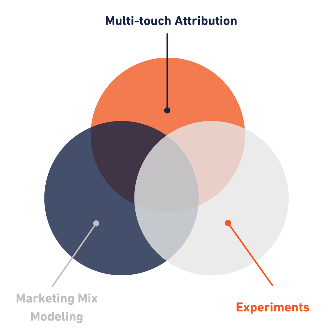 Universal Attribution (6)